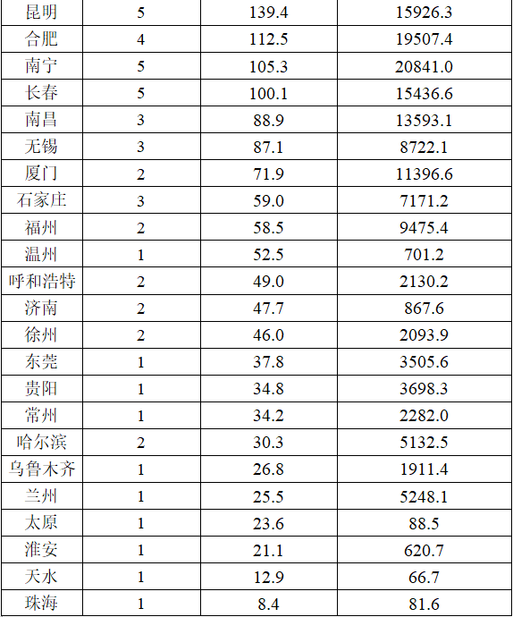 2020亚洲人口最多的城市_中国人口最多的城市(2)