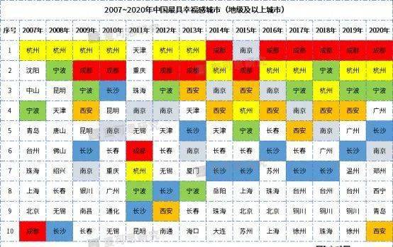 城市大学排行_2021THE世界年轻大学排名发布!中国14所大学上榜,科大痛失第一