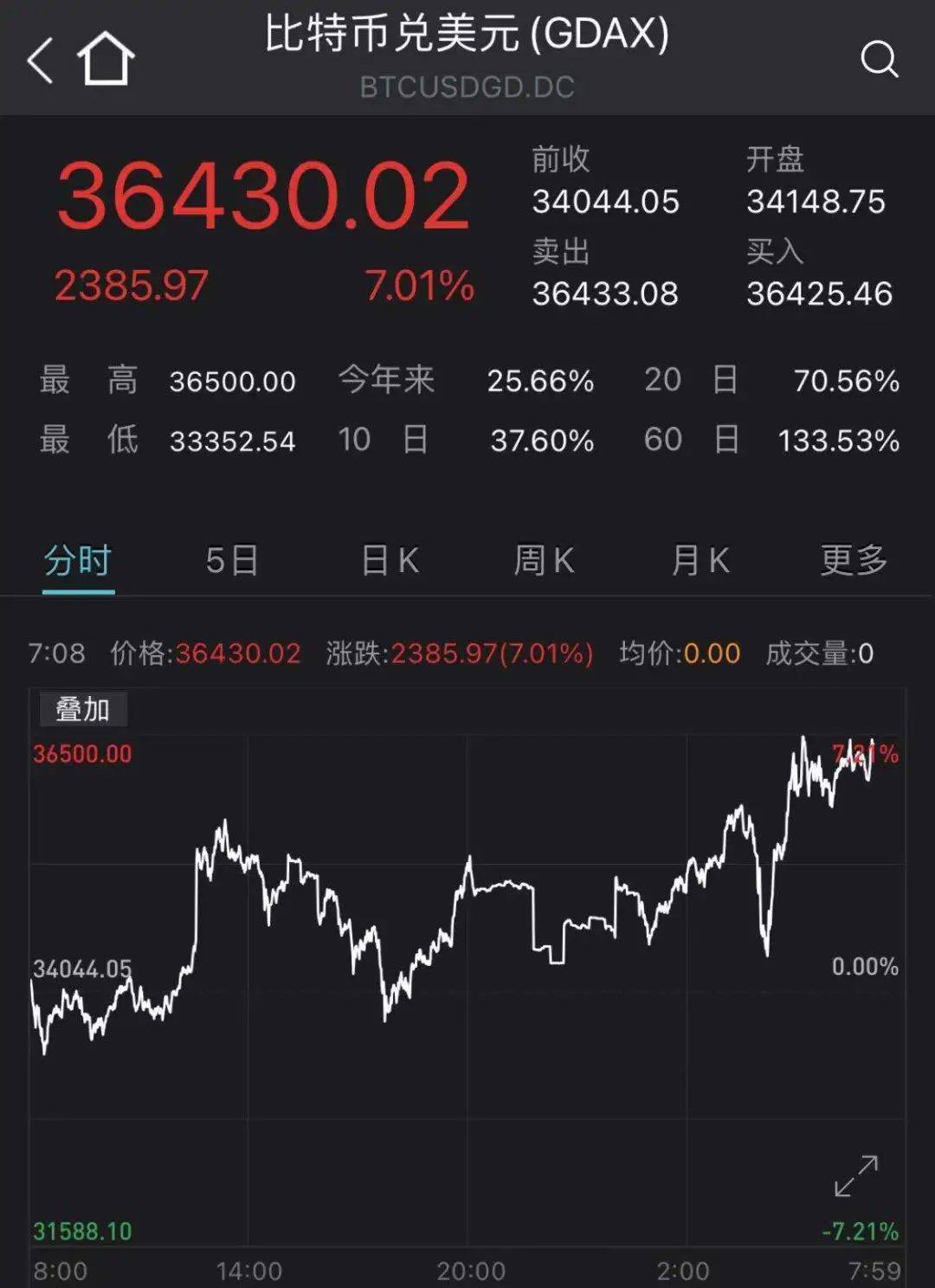 疯狂一夜！华盛顿发生暴乱！“勤王军”冲进国