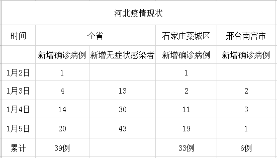 藁城和南宫gdp_2018年第一季度石家庄各区县GDP排名出炉(2)