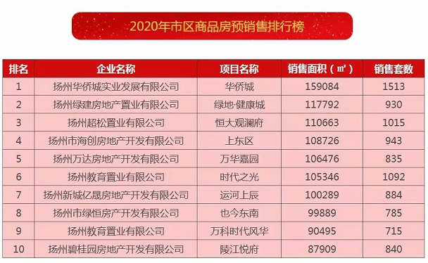 2020年扬州市区人口_2020年扬州规划图