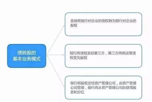 干货:最全关于债转股的知识大全