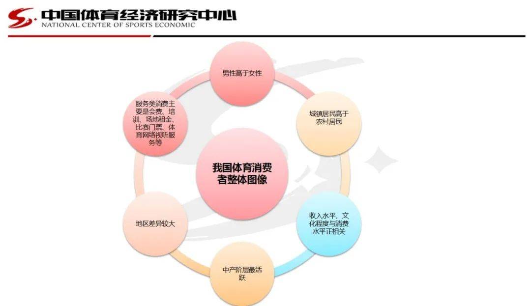 人均体育消费_中国人均水果消费支出(3)