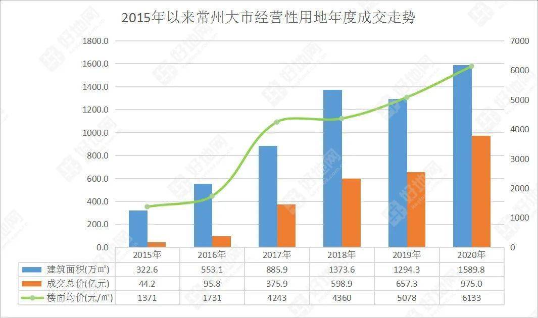 丰城2020gdp为什么增长好少_疫情冲击不改经济向好态势 九成以上城市GDP增速回升 2020年上半年291个城市GD(2)