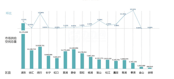 2021上海和东京的gdp对比_日本GDP最高的东京市,放在我国是什么水平,和上海对比呢(3)