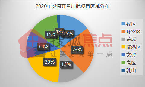 2020年临港区GDP多少_2020年中国gdp(2)