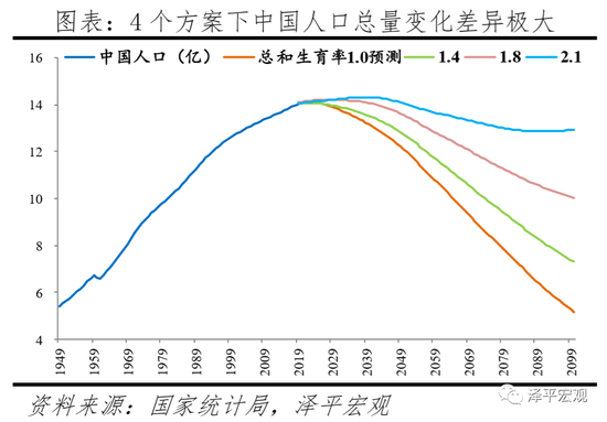 人口减少对生产可能性曲线_生产可能性曲线(3)