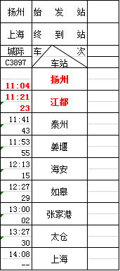 高邮2020年人口_高邮咸鸭蛋(3)