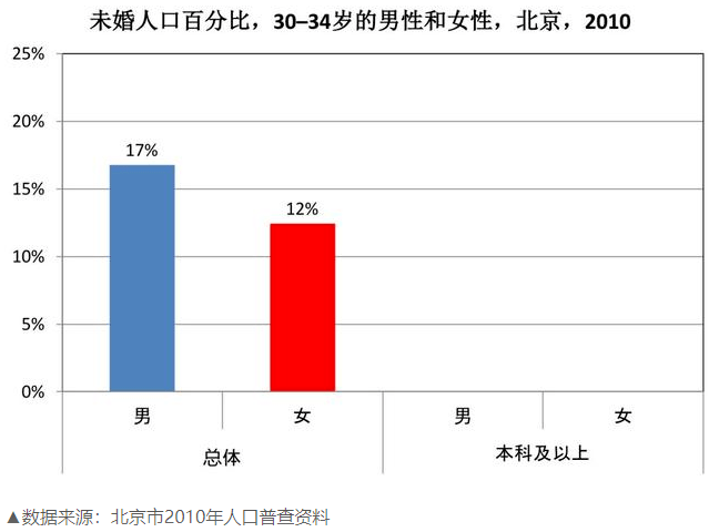 现在中国人口男女比例_中国人口男女比例 1950 2095