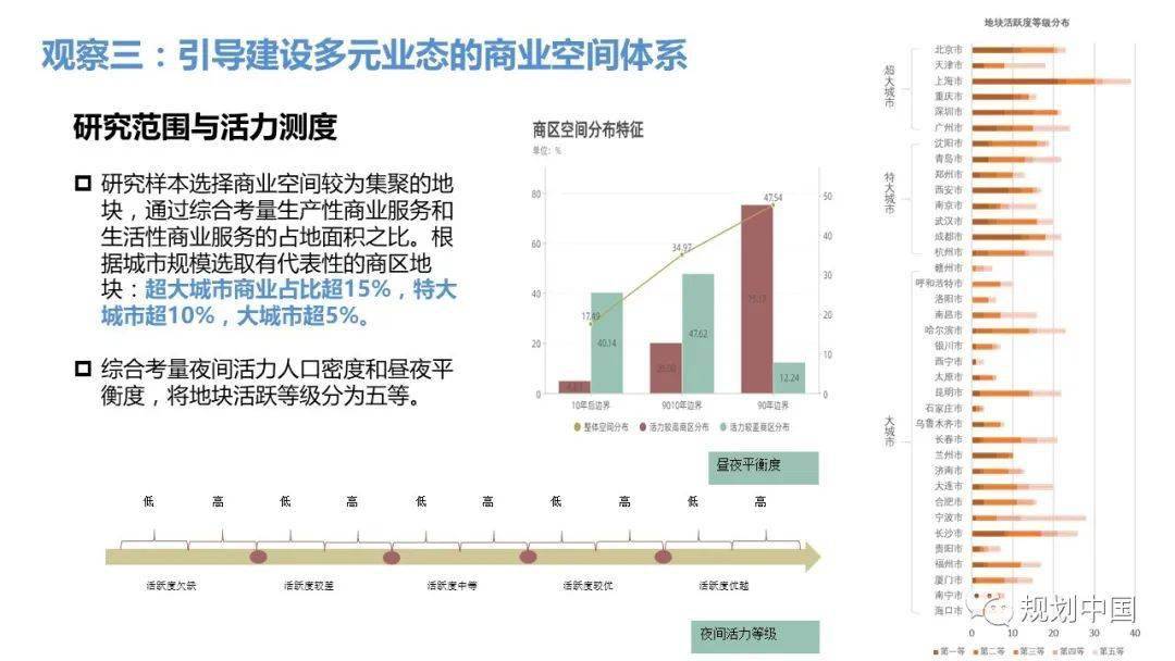 北上广深人口调控_北上广深人口调控 2020年或现拐点