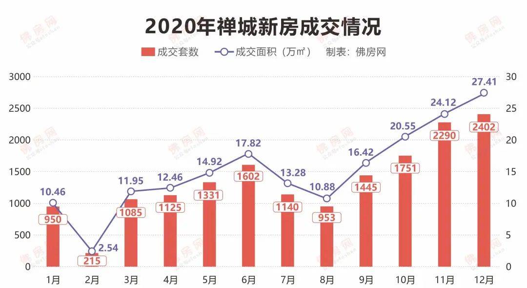 禅城区张槎街道办2020年gdp_佛山市禅城区民政局关于准予佛山市禅城区张槎街道青年商会住所变更登记行政许可决定书