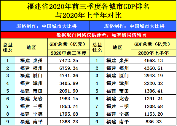 2020成都gdp排名(3)