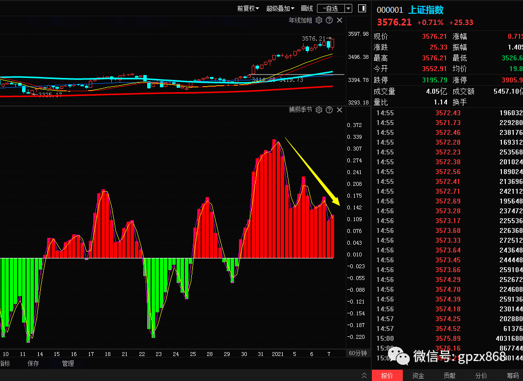 什么是连续时段 55e14168f8f3448ebc4dee8486cec300.png