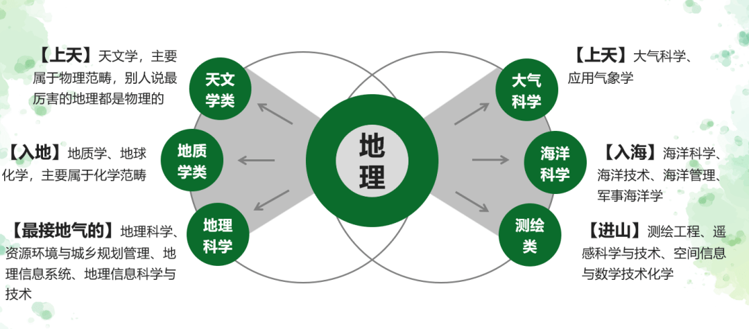 高一如何选科视频 5693212c38f74176a4e14101665f3469.png