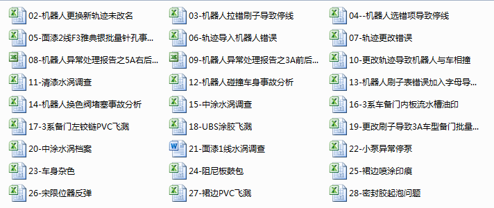 【AG体育官方下载】
涂装西安工厂技术部建设技术沉淀机制