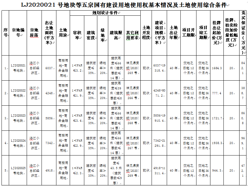 泉州2021年一月gdp_吉林长春与福建泉州的2021年一季度GDP谁更高(3)