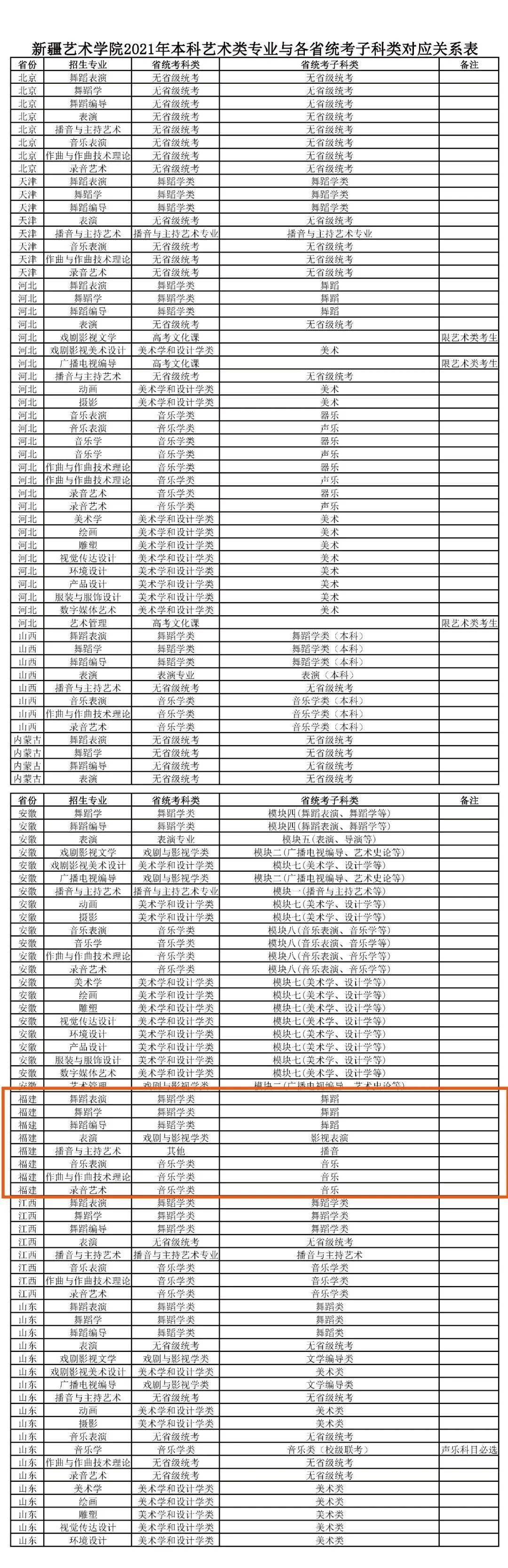 校考资讯 新疆艺术学院2021年普通本科艺术类专业招生考试公告