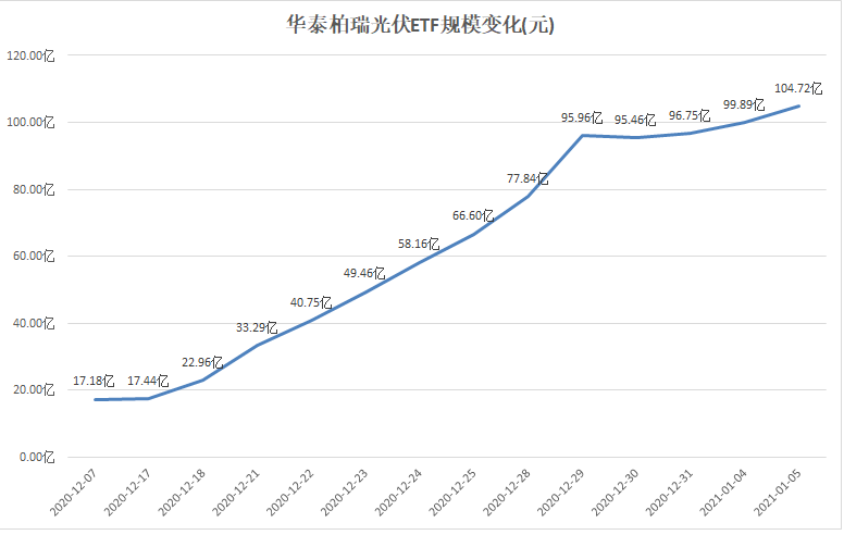 吴江人口跑了三十万_吴江科目三考试路线图(2)