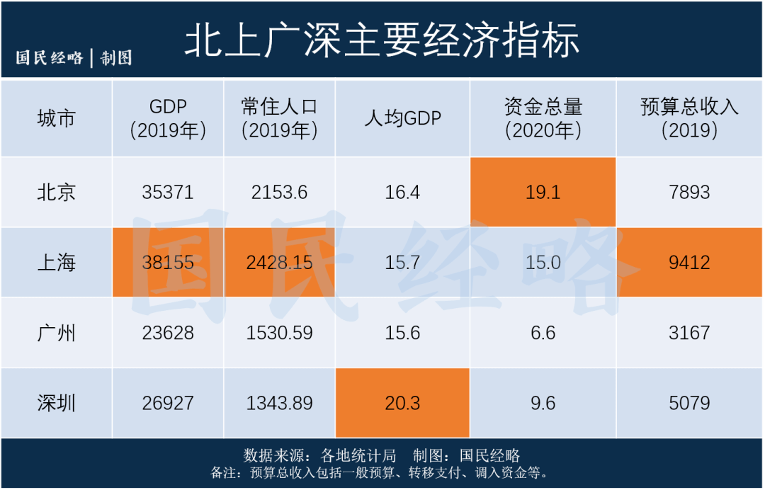 一个市破千亿GDP_解说千亿照片(2)