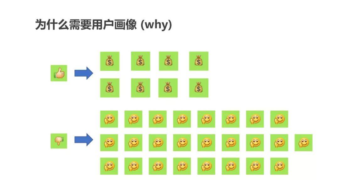 人口用户画像_用户画像(2)