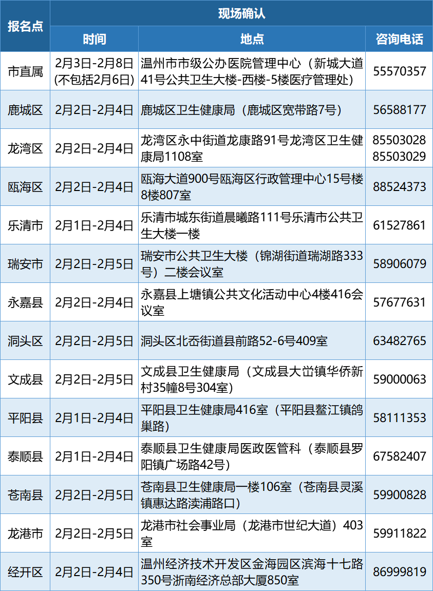 温州市公布2021年gdp_18省份公布一季度GDP增速 这6个省市跑赢全国,湖北暂列第一(3)