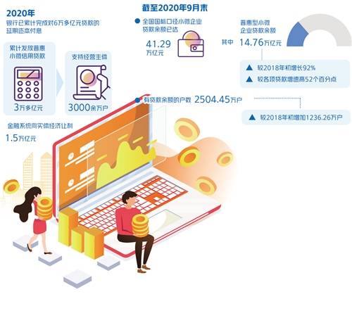 2021小微企业经济总量_小微企业