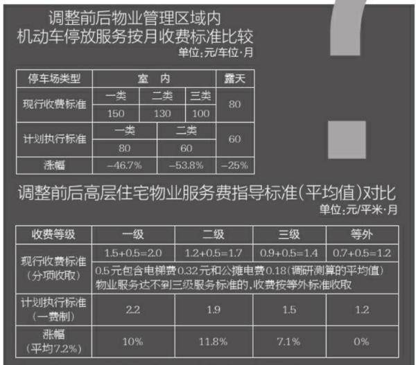 西安物业公司排名_西安物业公司公章图片(2)