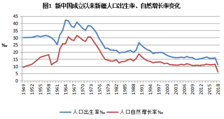 人口年鉴表_年鉴表计划图