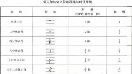 五线谱符号对应简谱_五线谱与简谱的音符时值对照表,收藏起来吧(2)