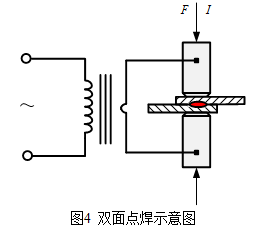 上,下电极在工件正反面同时加压并通电完成电阻点焊的方法,如图4.