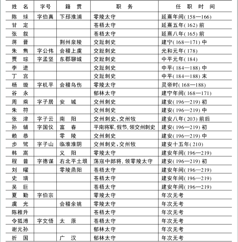 桂人风采·汉朝人物