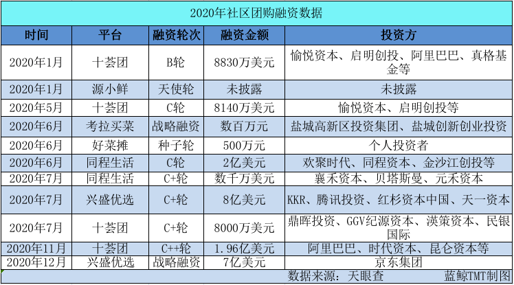 2020生鲜行业企业排名_2020线上生鲜行业报告:近三成中国消费者习惯在京东