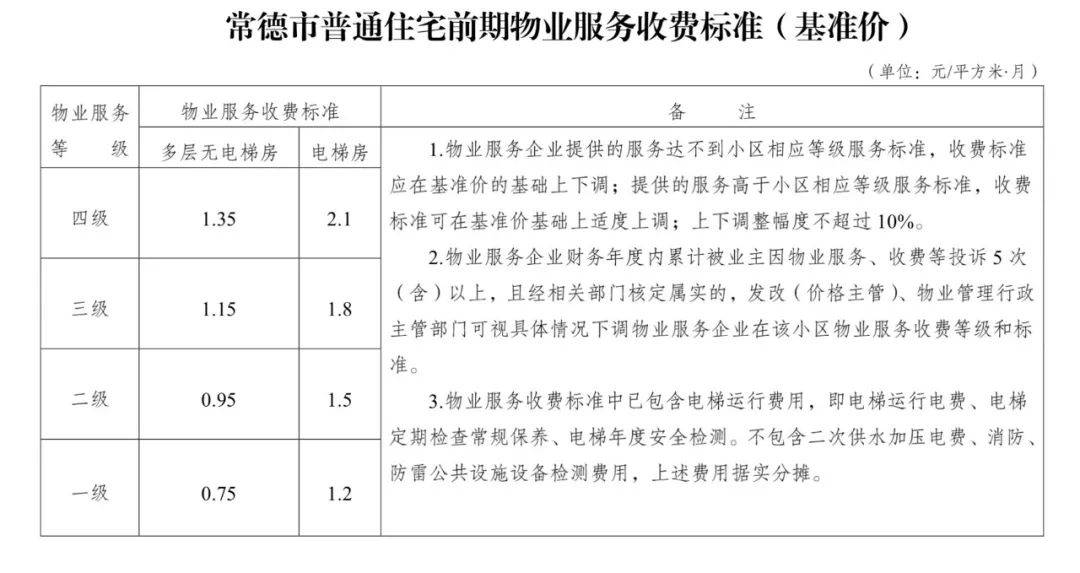 常德市出台前期物业服务收费实施细则！