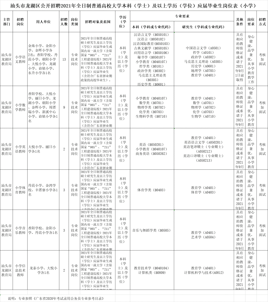 2021年东西湖区人口_2021年日历图片(2)