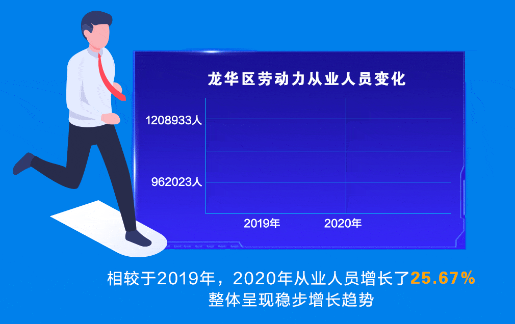 献礼|献礼四周年 | 龙华首份年度人才大数据研究报告重磅发布！