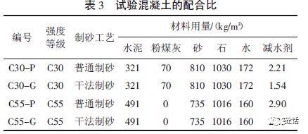 参照jgj55-2011《普通混凝土配合比设计规程》分别配制c30,c55混凝土