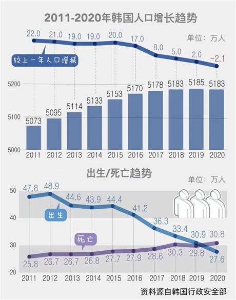 2021年死亡人口_2021年老年人口比例图