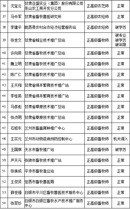 甘肃各县人口排名2020_甘肃陇南两当县人口(3)