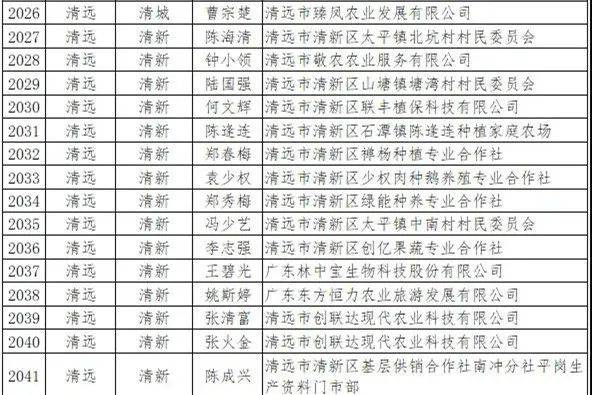 2021清远人口_清远地图人口(3)