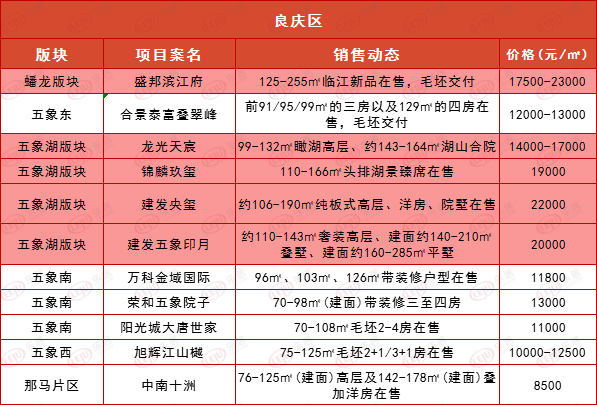 2020贺州全年gdp红豆社区_2020年前三季度广西各市GDP排名 贵港第五,梧州第九 手机红豆网 红豆社区(2)