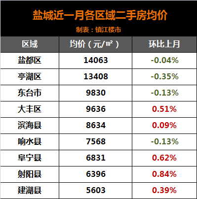 2021年盐城人均收入_盐城工学院2000年