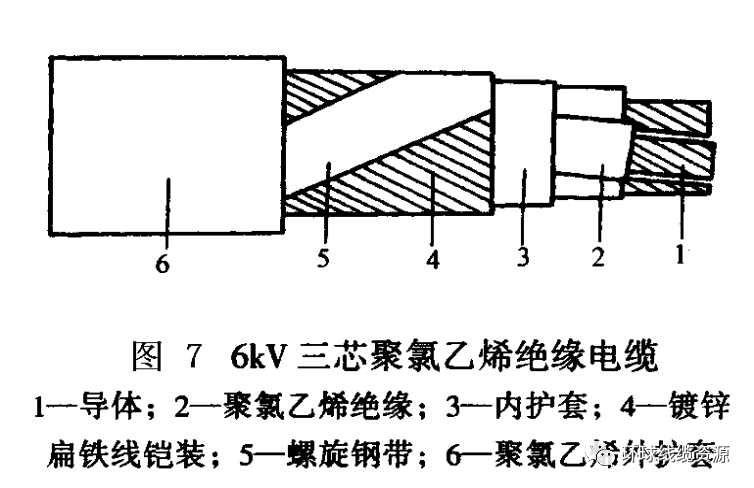 电力电缆的结构及种类