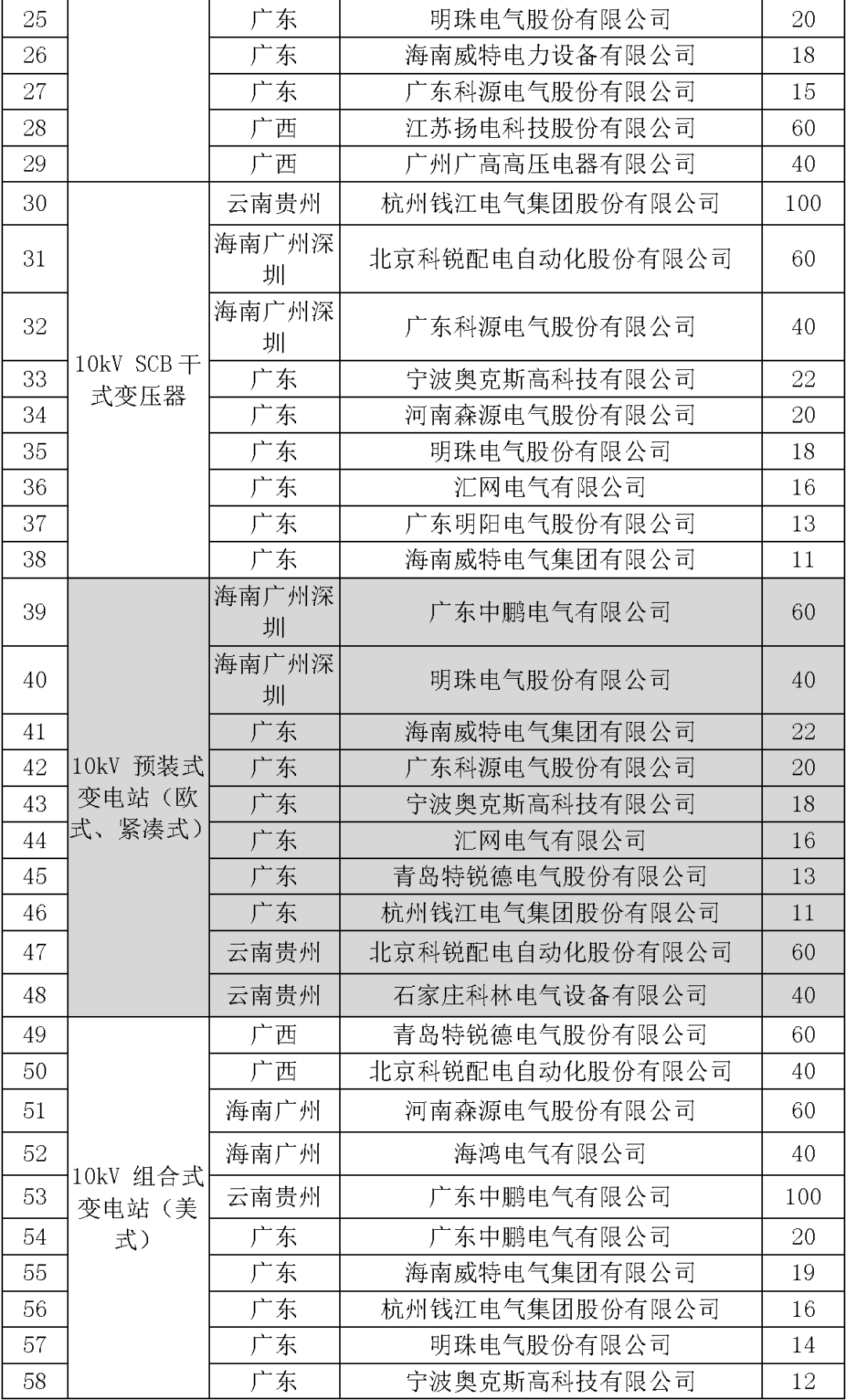 广东开平有多少人口2020_广东有多少间二本大学(3)