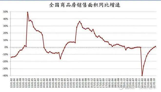 2021年中国房地产gdp总量_中国哪些地区经济最依赖房地产 重庆房产投资占GDP21