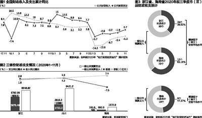 收支不平衡怎么办