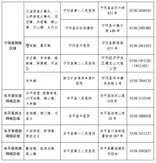 泰安有疫情吗〖泰安还有几个高风险〗