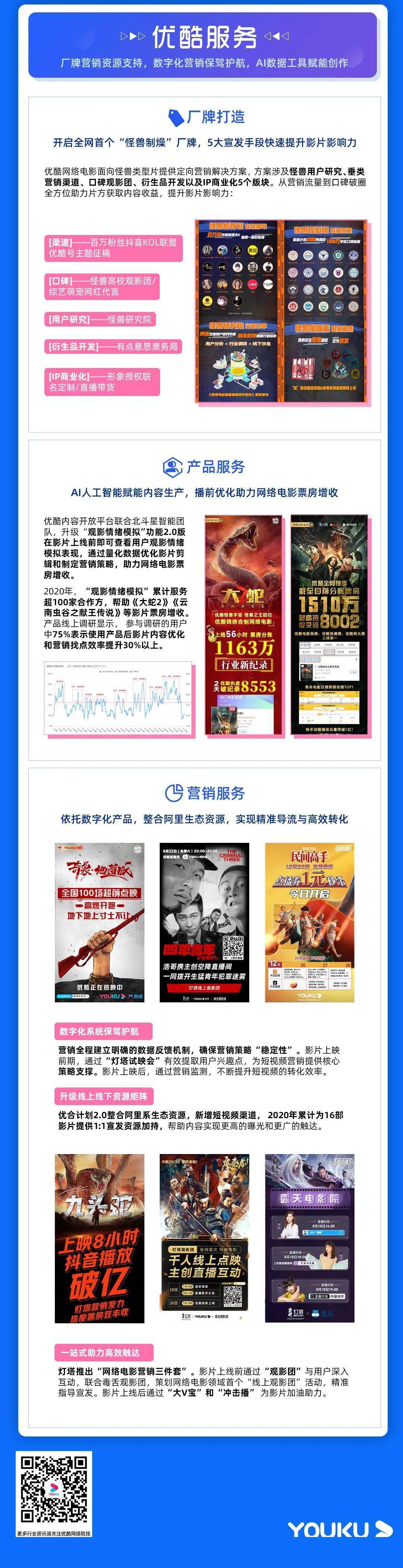 优酷网络电影2020年度数据报告重磅发布！