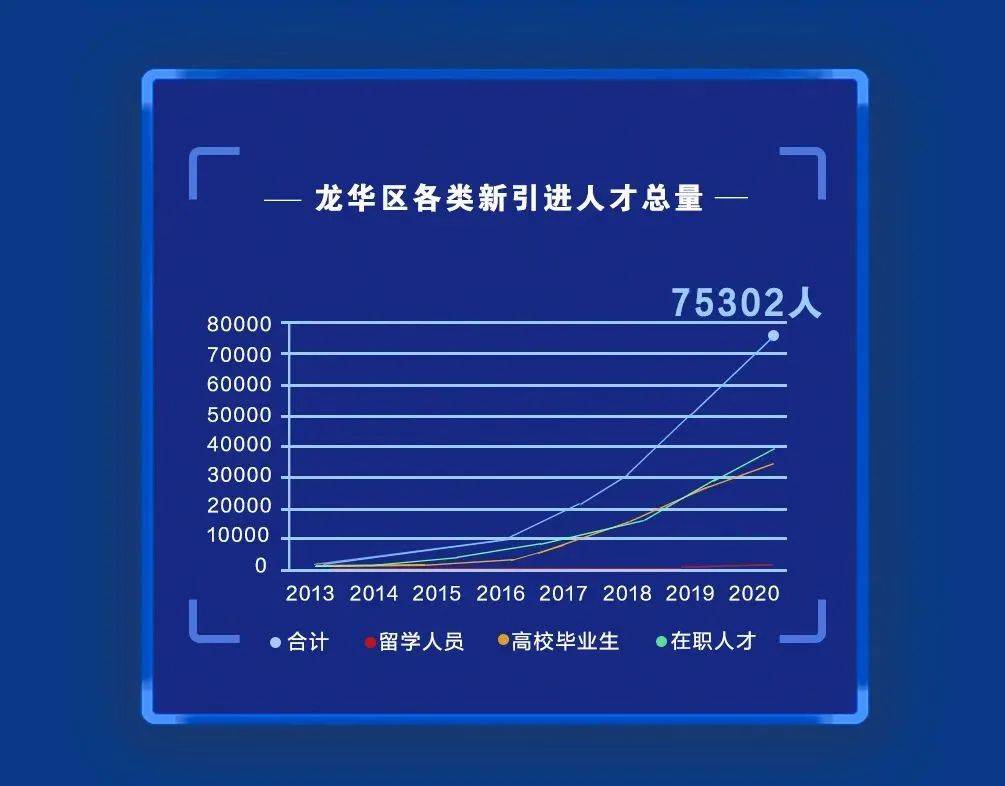 献礼|献礼四周年 | 龙华首份年度人才大数据研究报告重磅发布！