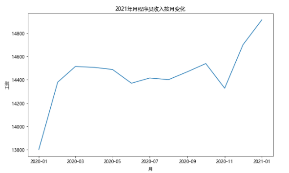 2021年全国多少人口_南宁有多少人口2020年(3)