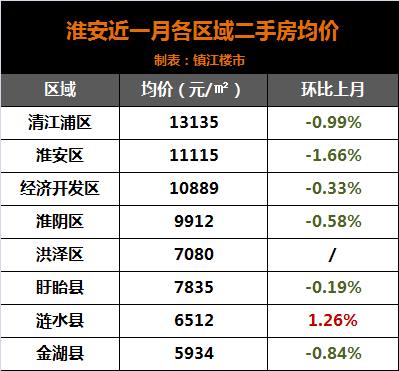 淮安 人均收入_淮安东站图片(2)
